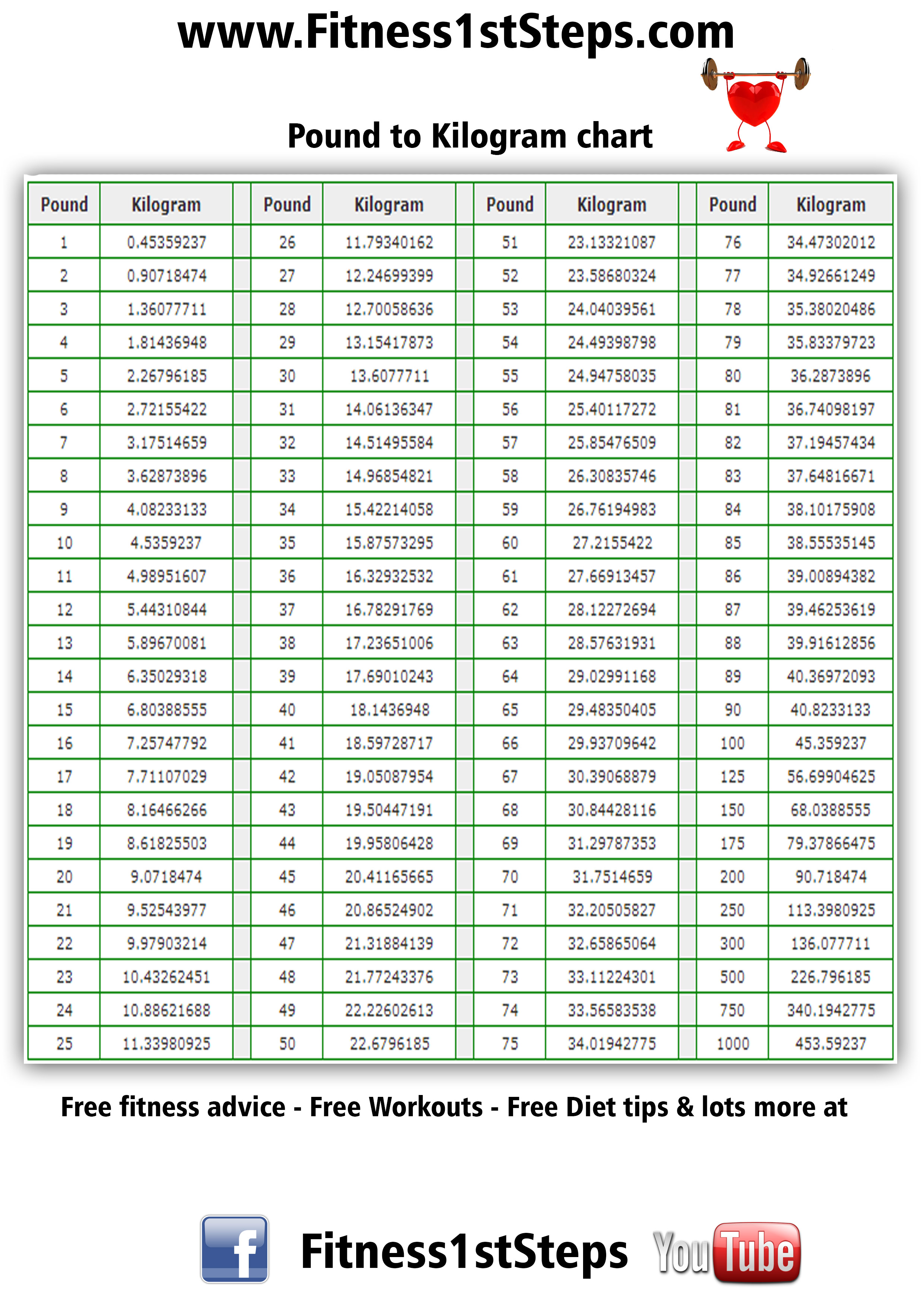 lb-to-kg-chart-fitness-1st-steps