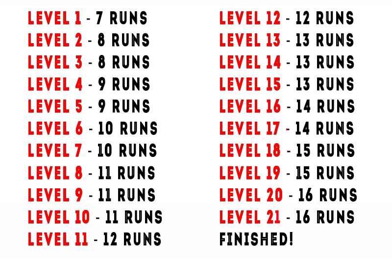 20m Beep Test levels and run counts